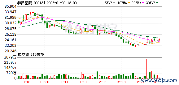 实盘配资公司 李嘉诚家族45亿甩卖中药铺 坚定看好创新药的未来