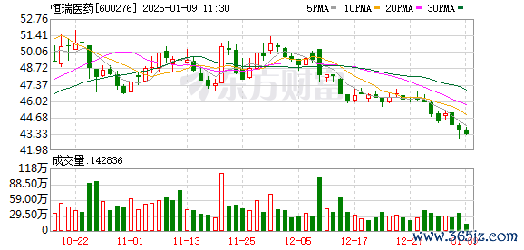股票配资利息怎么算 “医药一哥”正式递表港交所 赴港消息曾频频扰动股价