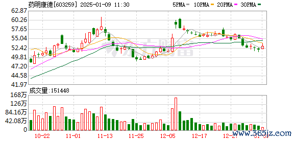 炒股配资开户 药明系再度剥离海外资产！默沙东5亿美元接手药明生物爱尔兰疫苗工厂
