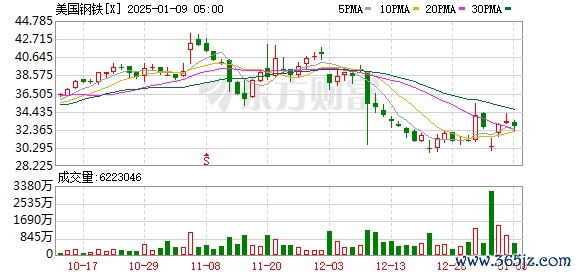 a股杠杆交易平台 史无前例 日本企业起诉拜登！日本首相：美国必须将情况说清楚
