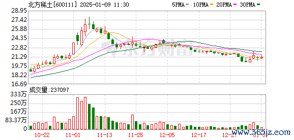 配资炒股门户 稀土行业这一“风向标” 或将退出历史舞台！北方稀土回应
