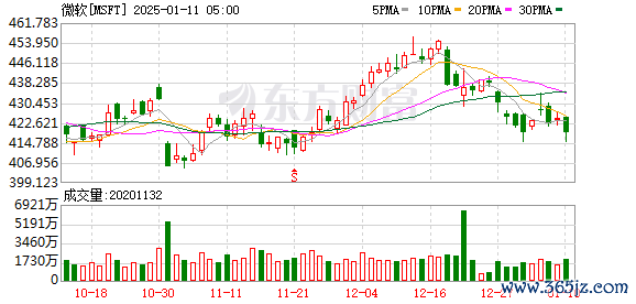 配资资深炒股 微软CEO：到2030年微软将在印度培训1000万人进行人工智能培训